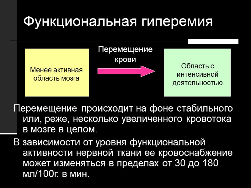 Менее активная область мозга Область с интенсивной деятельностью Перемещение крови Функциональная гиперемия Перемещение происходит